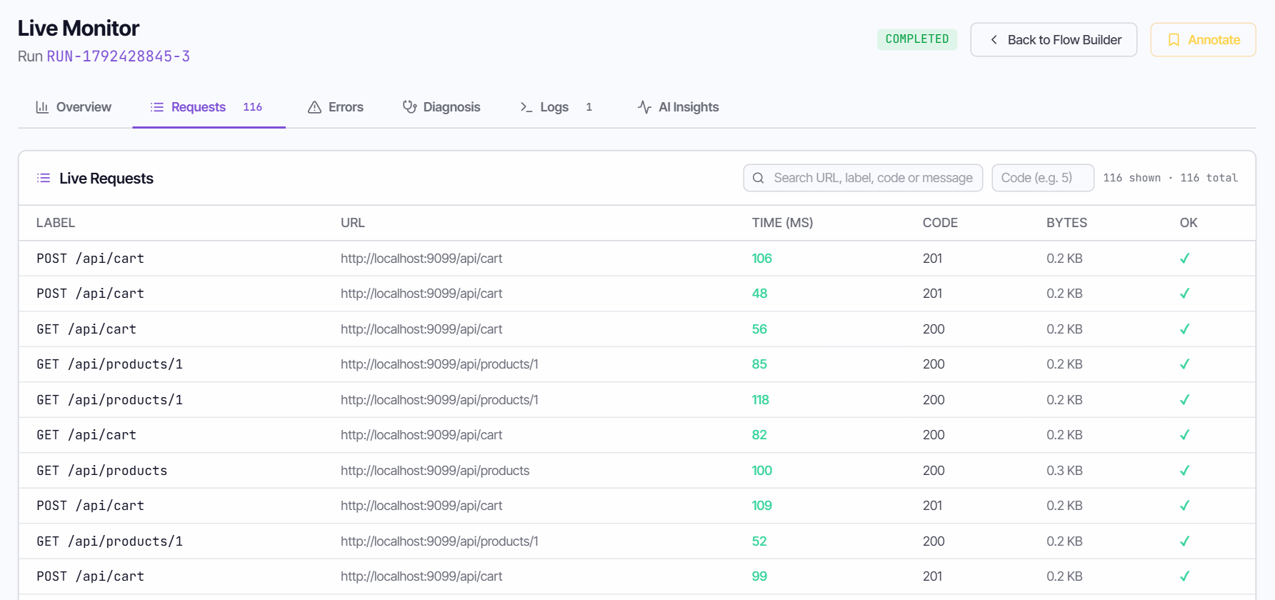 The Requests tab listing each sample